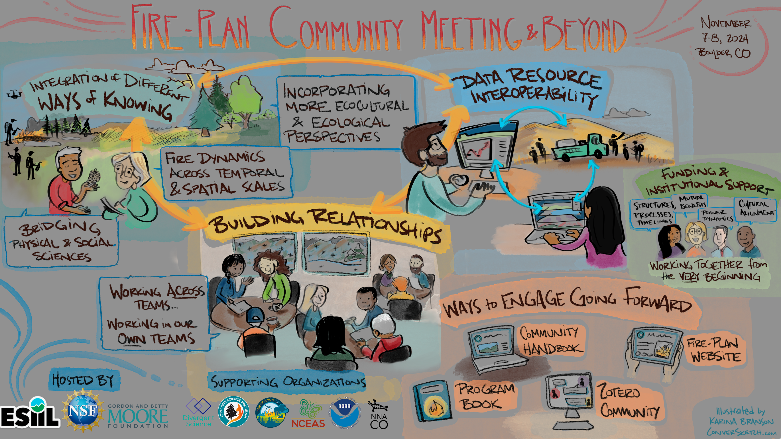 Community Handbook Resources - FIRE-PLAN Community Meeting
