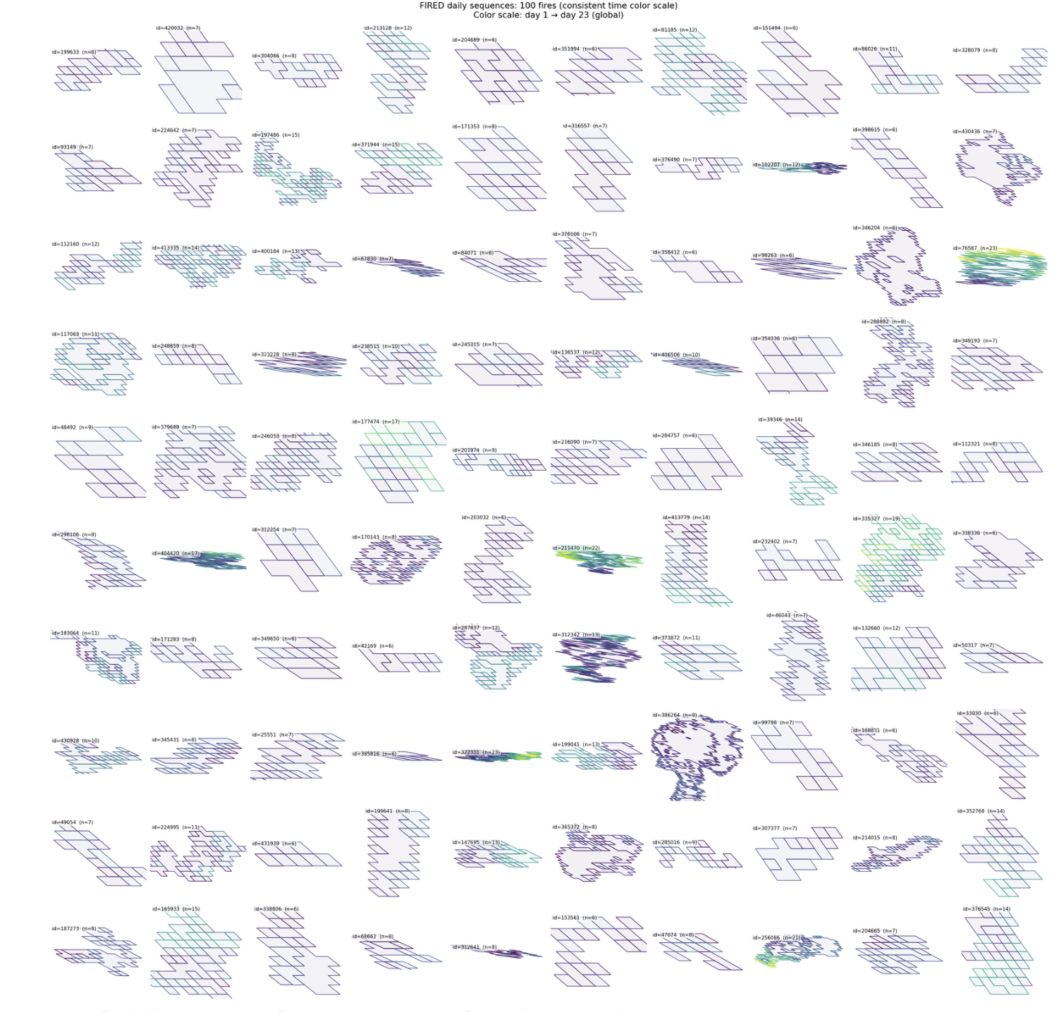 Pattern revealed during exploration