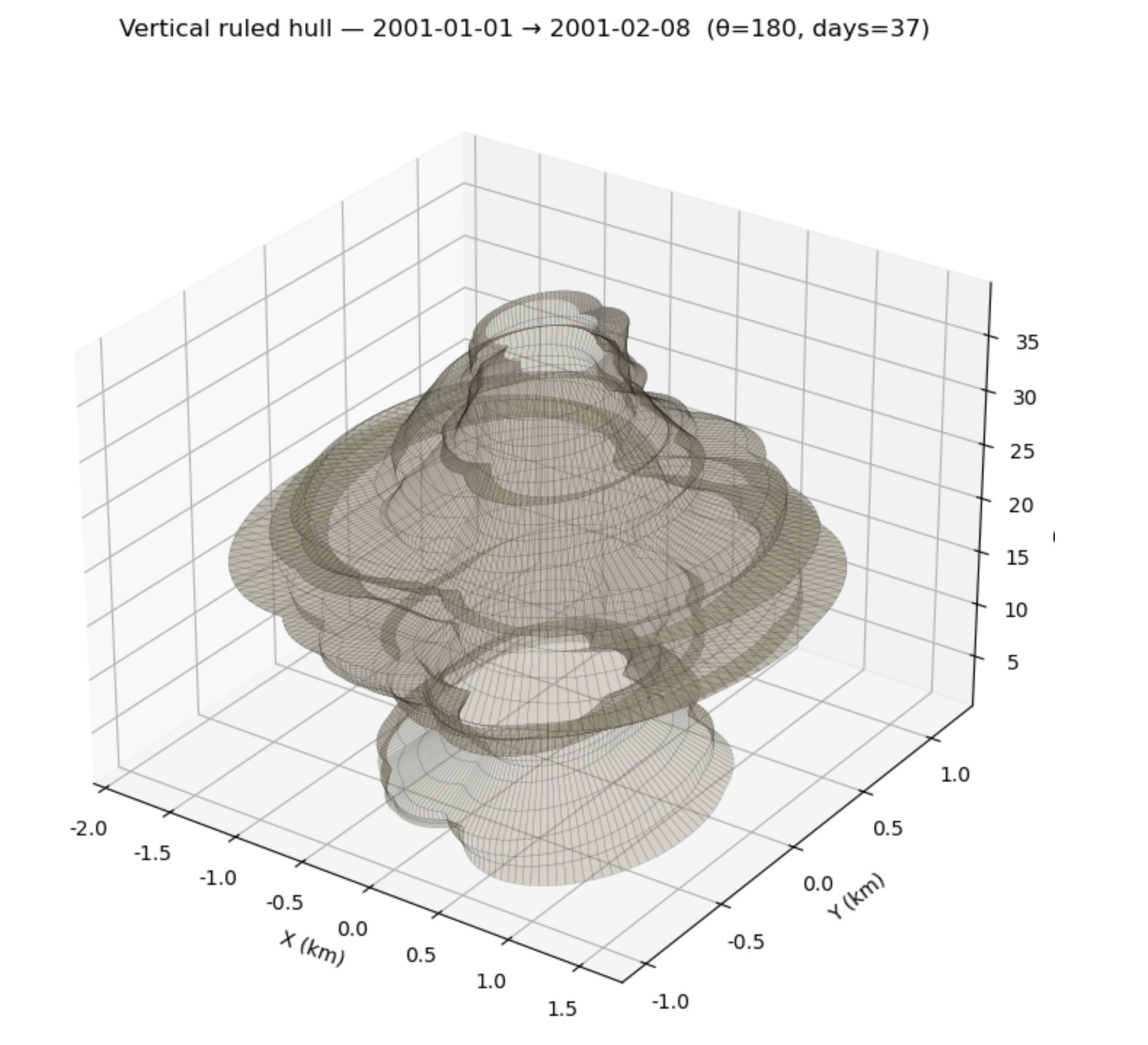 Lead conclusion visual