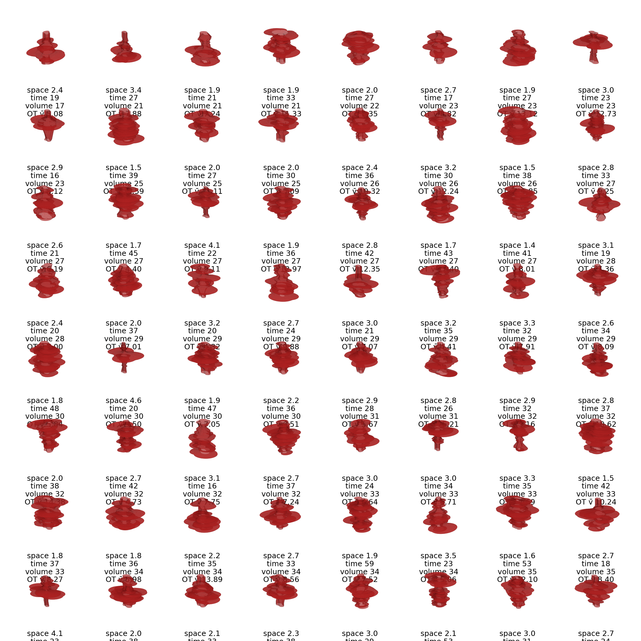 Supporting panel figure