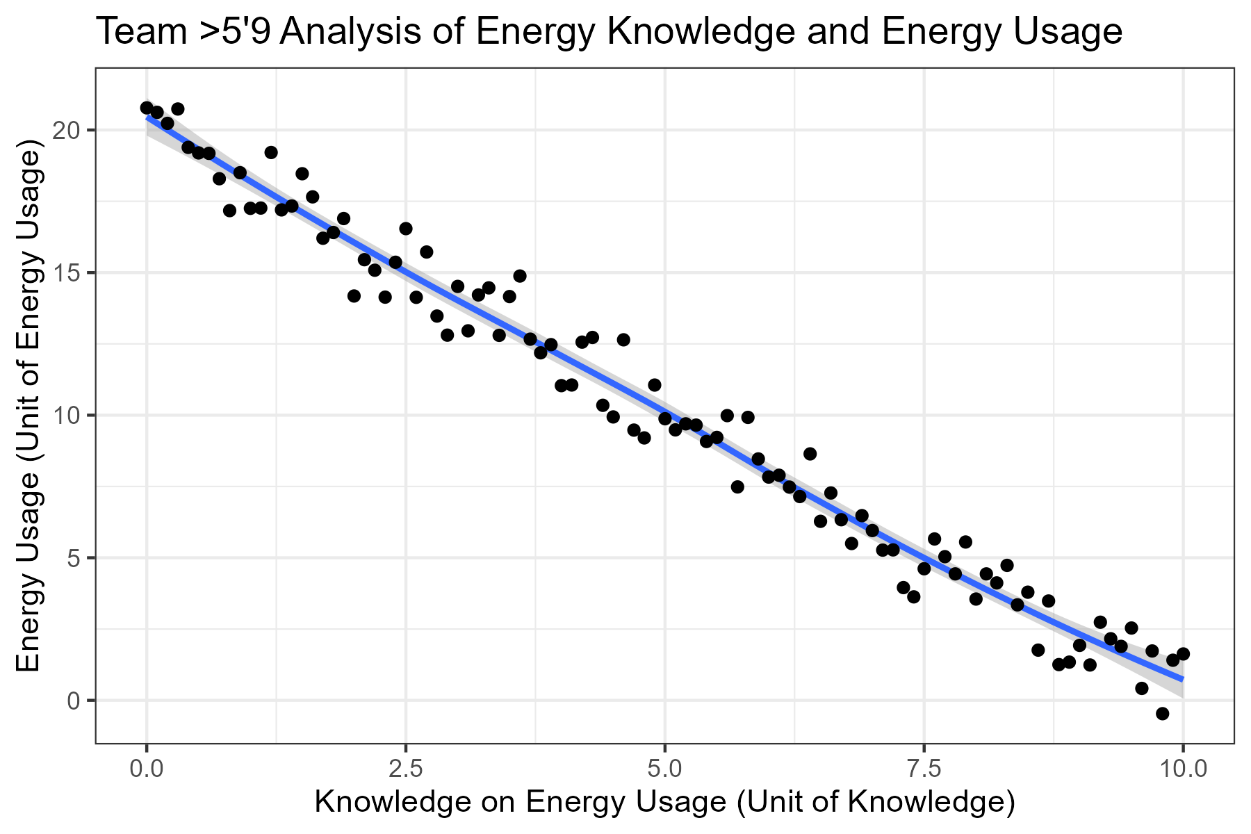 Energy Knowledge