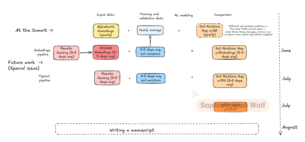 Story visual