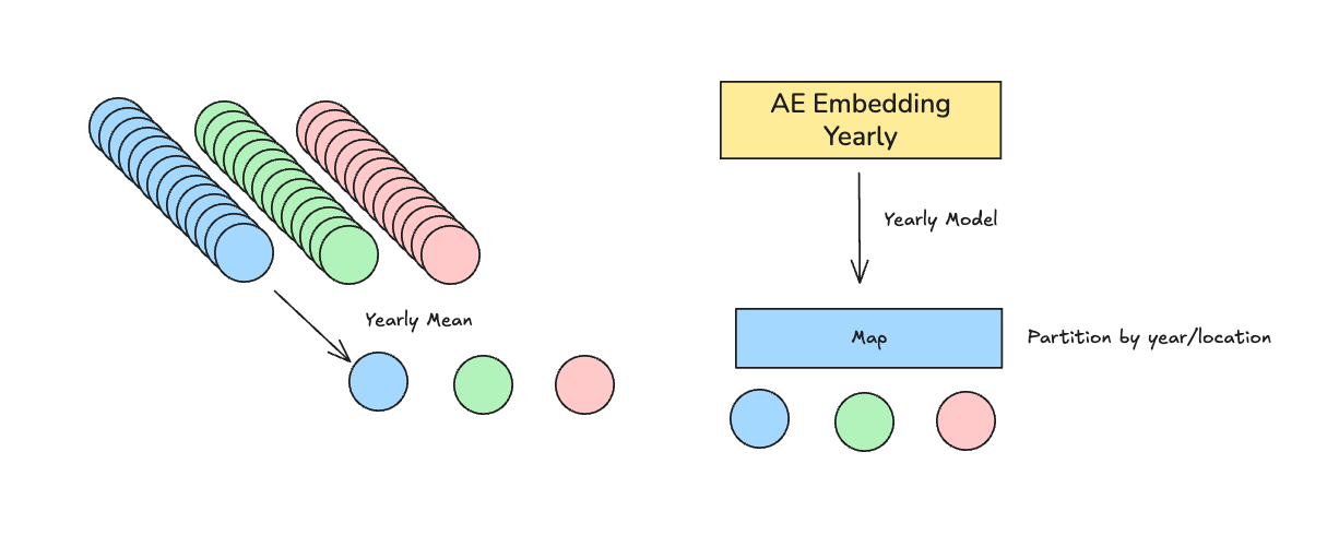 Method or workflow visual