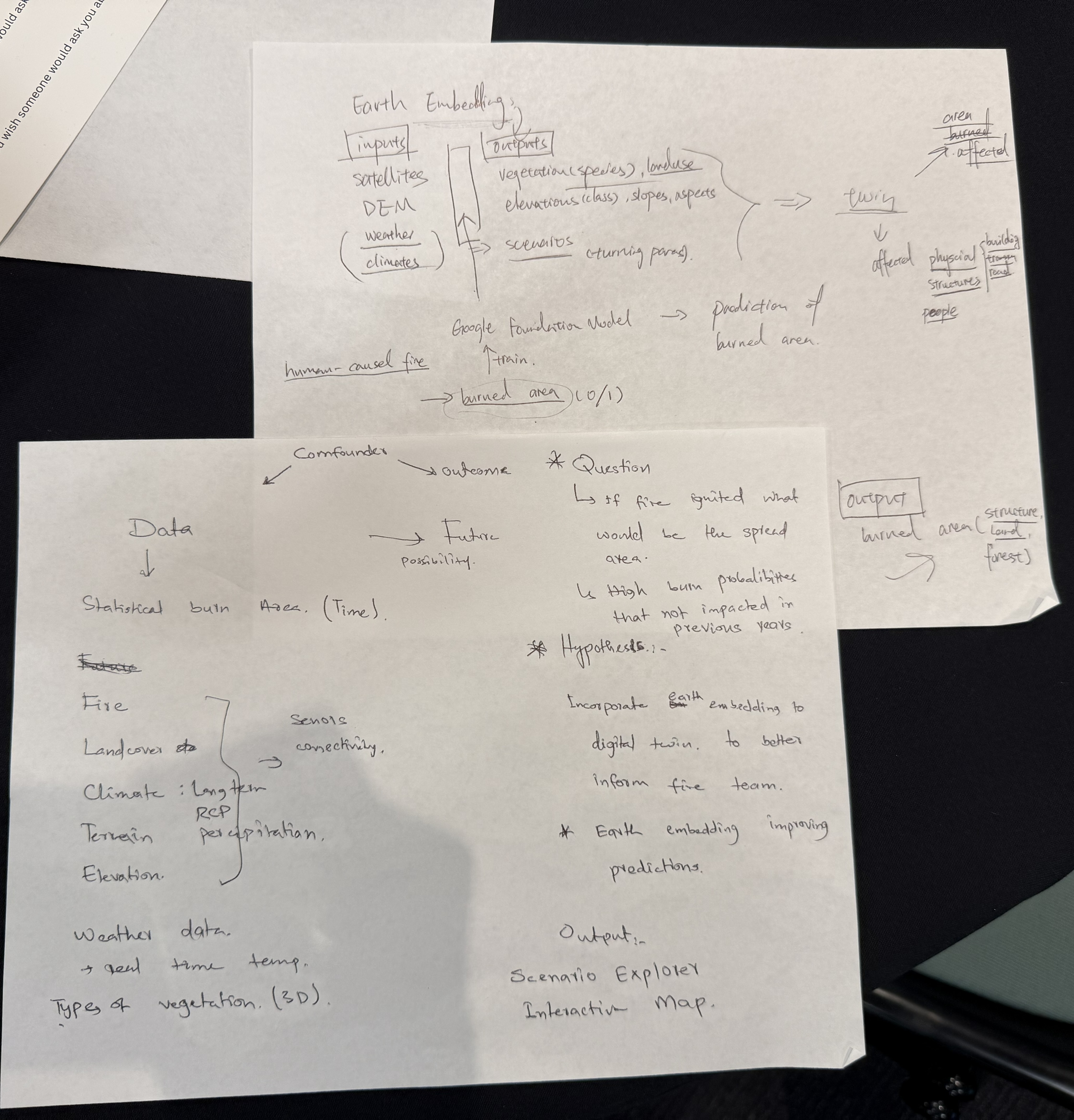 Day 2 morning whiteboard or notes photo