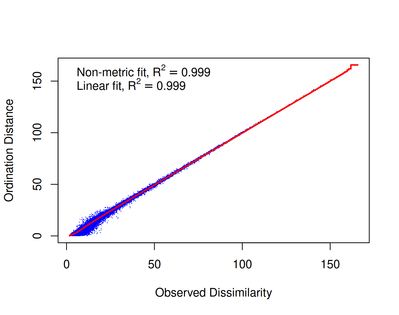 other clustering