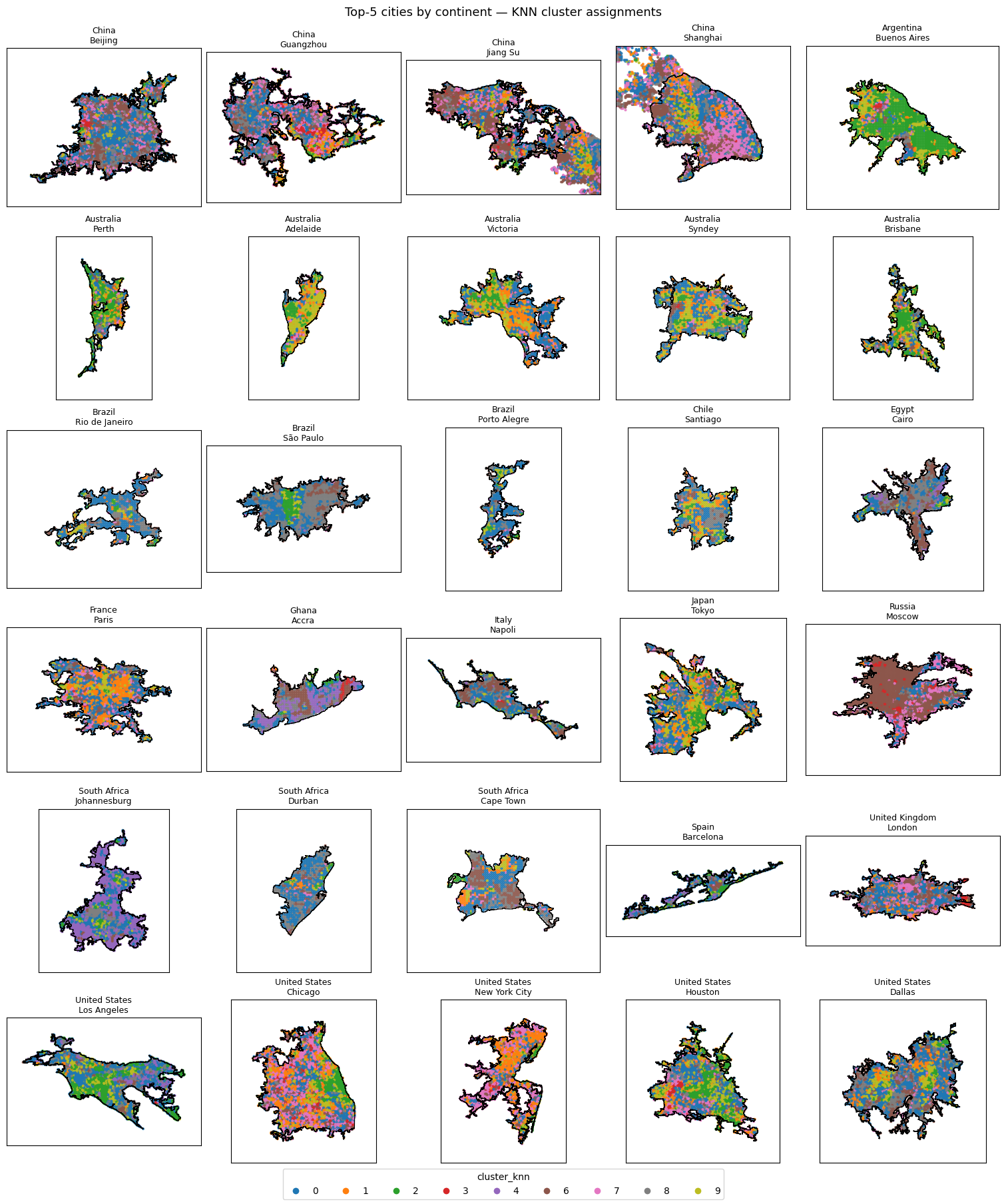 Cluster Visualization