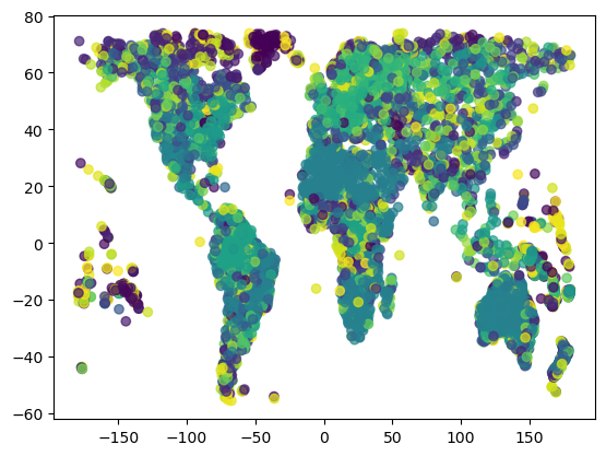Cosine Clustering