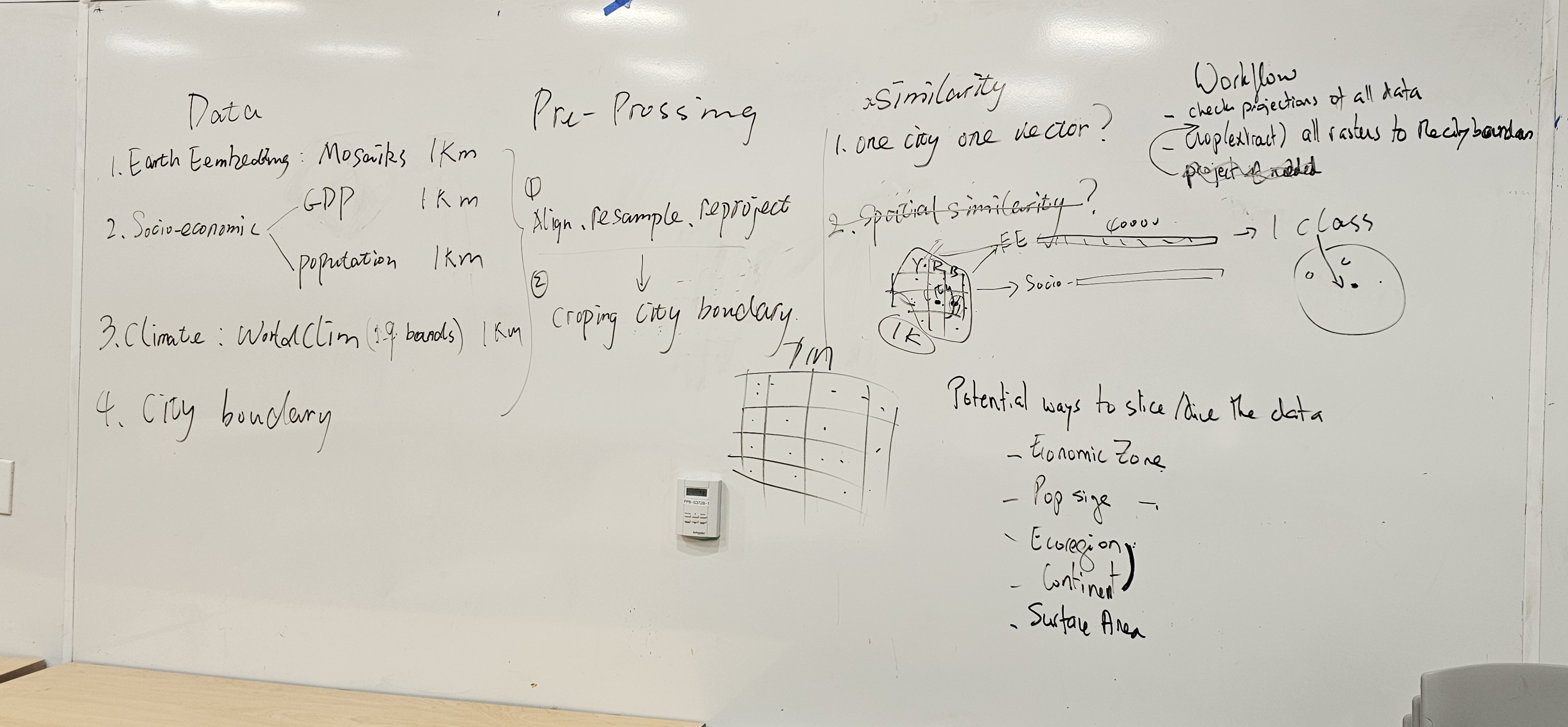 Method or workflow visual