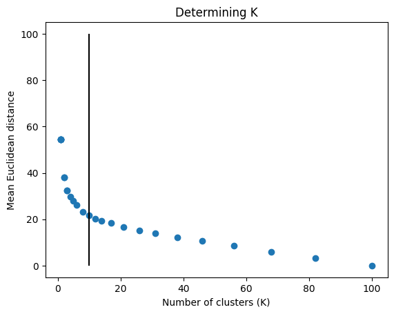 number of clusters