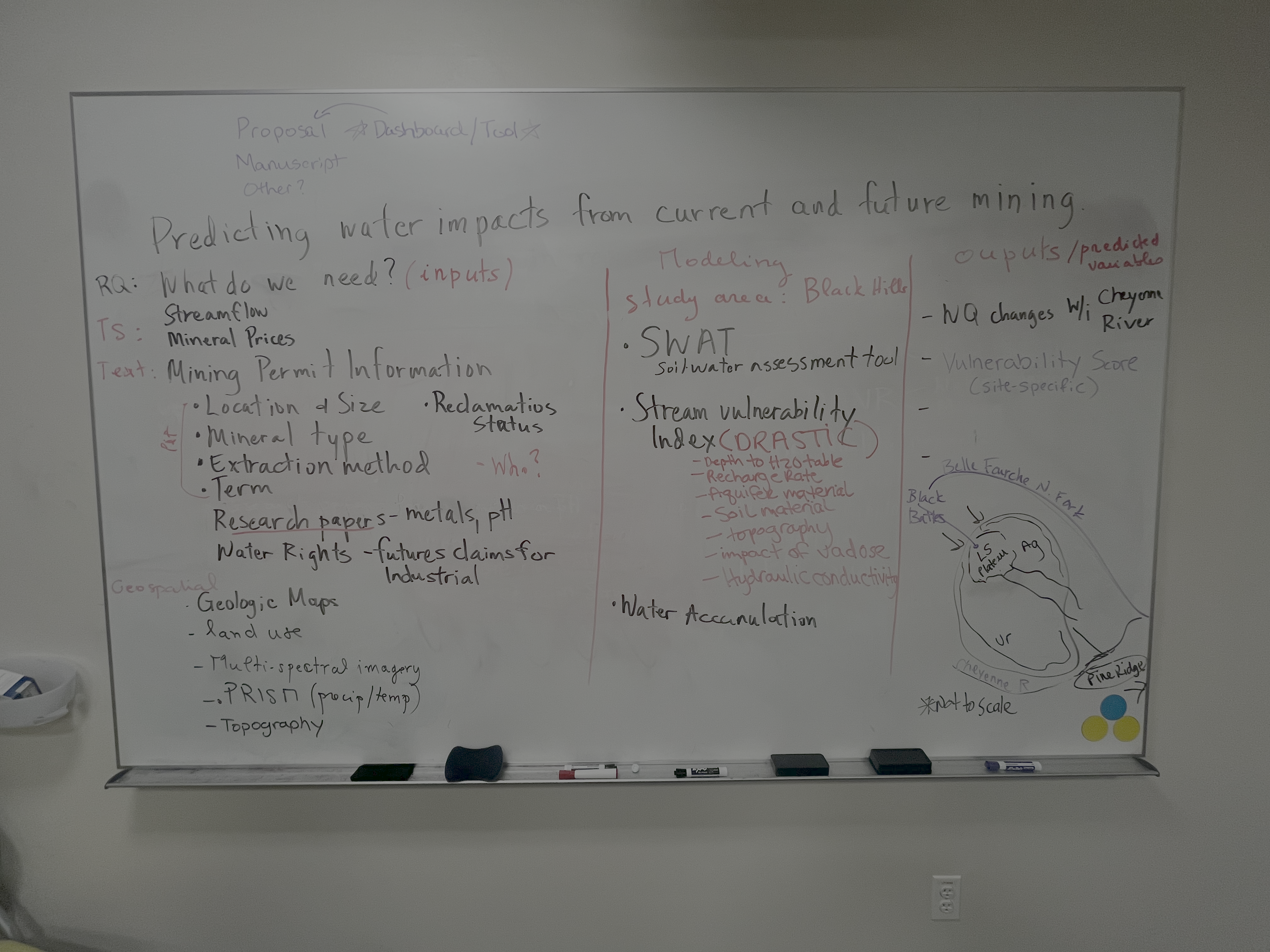 Day 2 morning whiteboard or notes photo