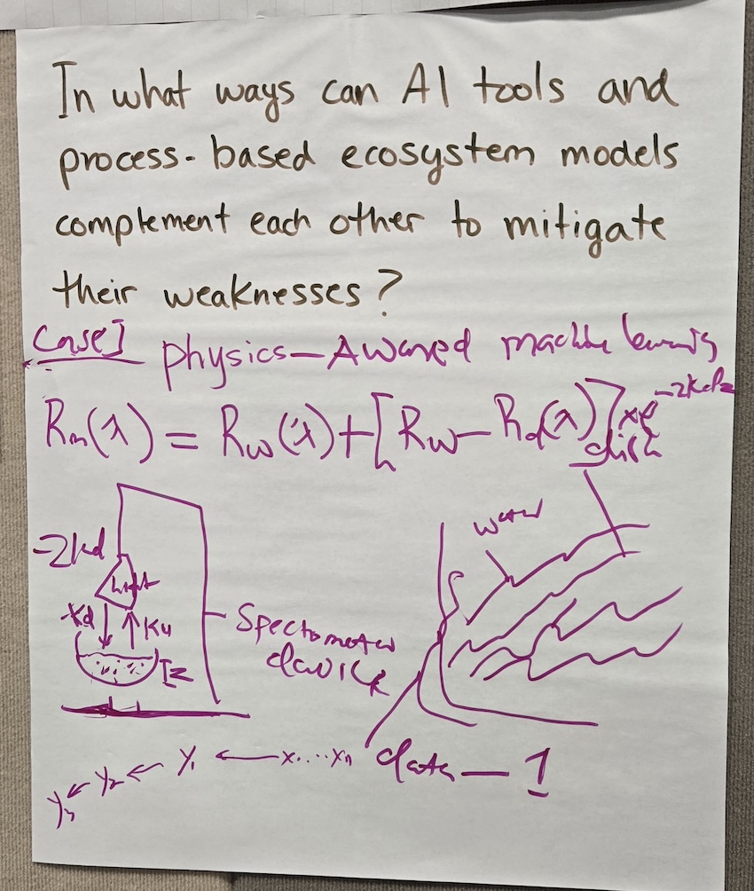 Day 2 morning whiteboard or notes photo