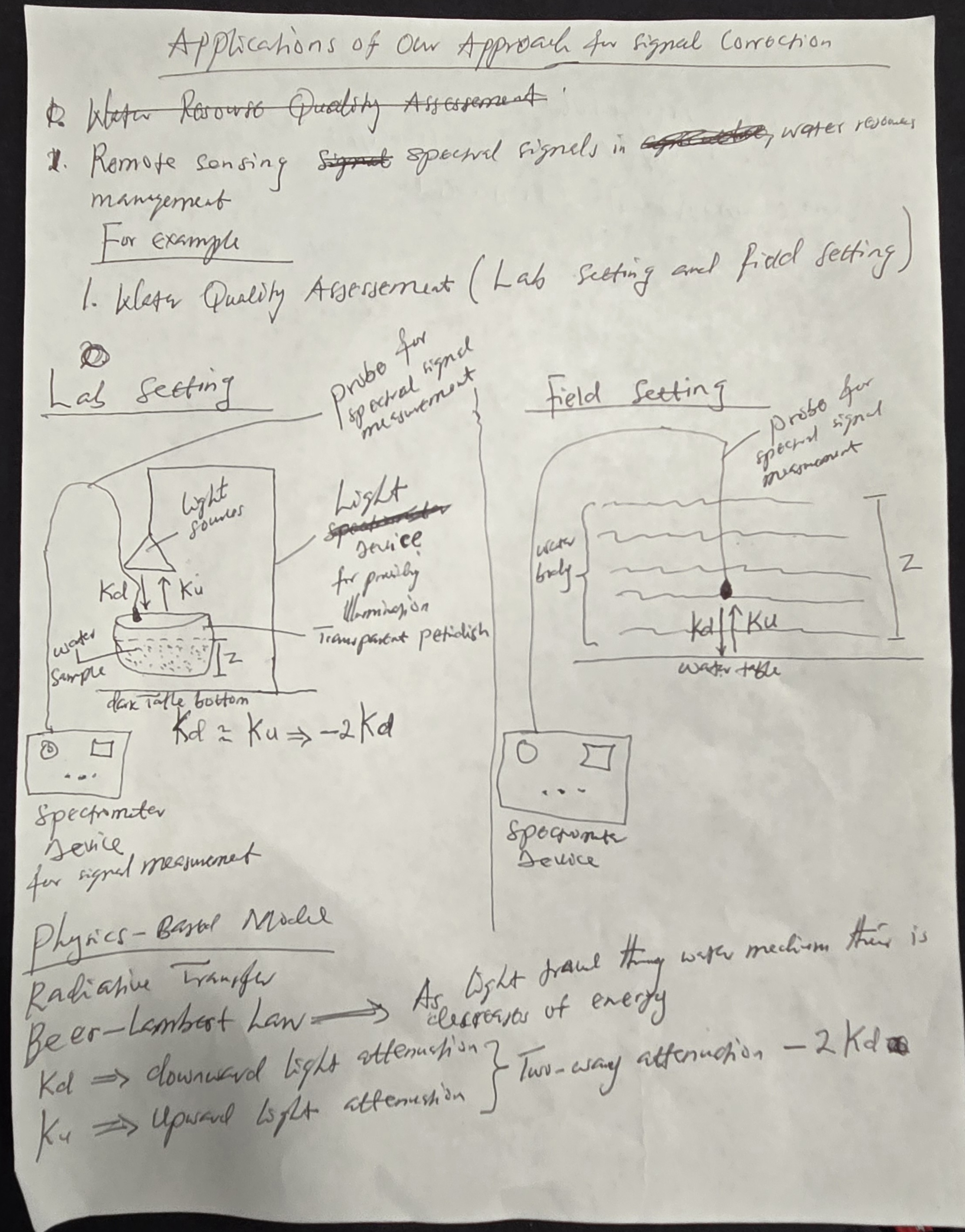 Day 2 morning whiteboard or notes photo