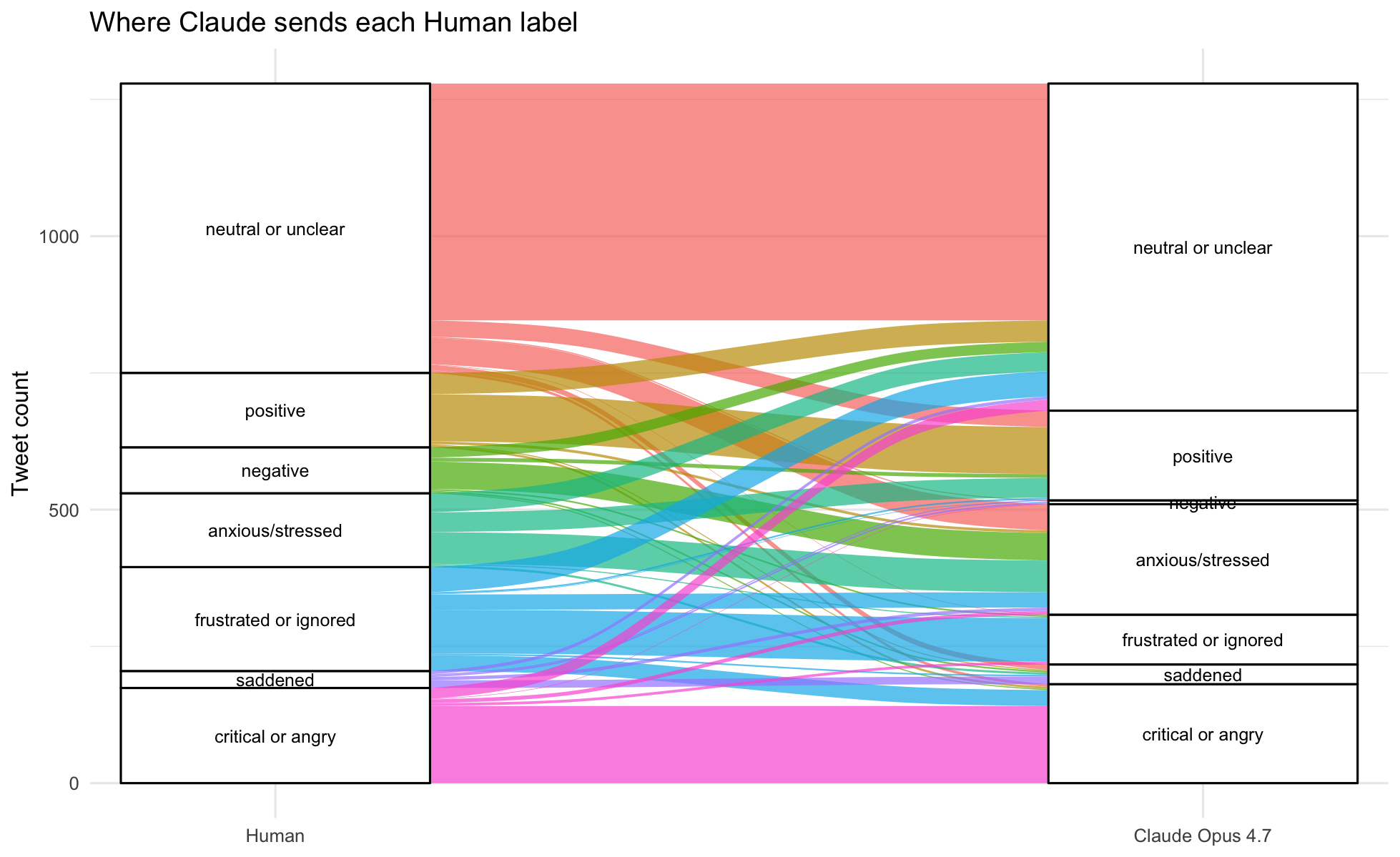 Human Inductive Themes × Claude Theme Assignments