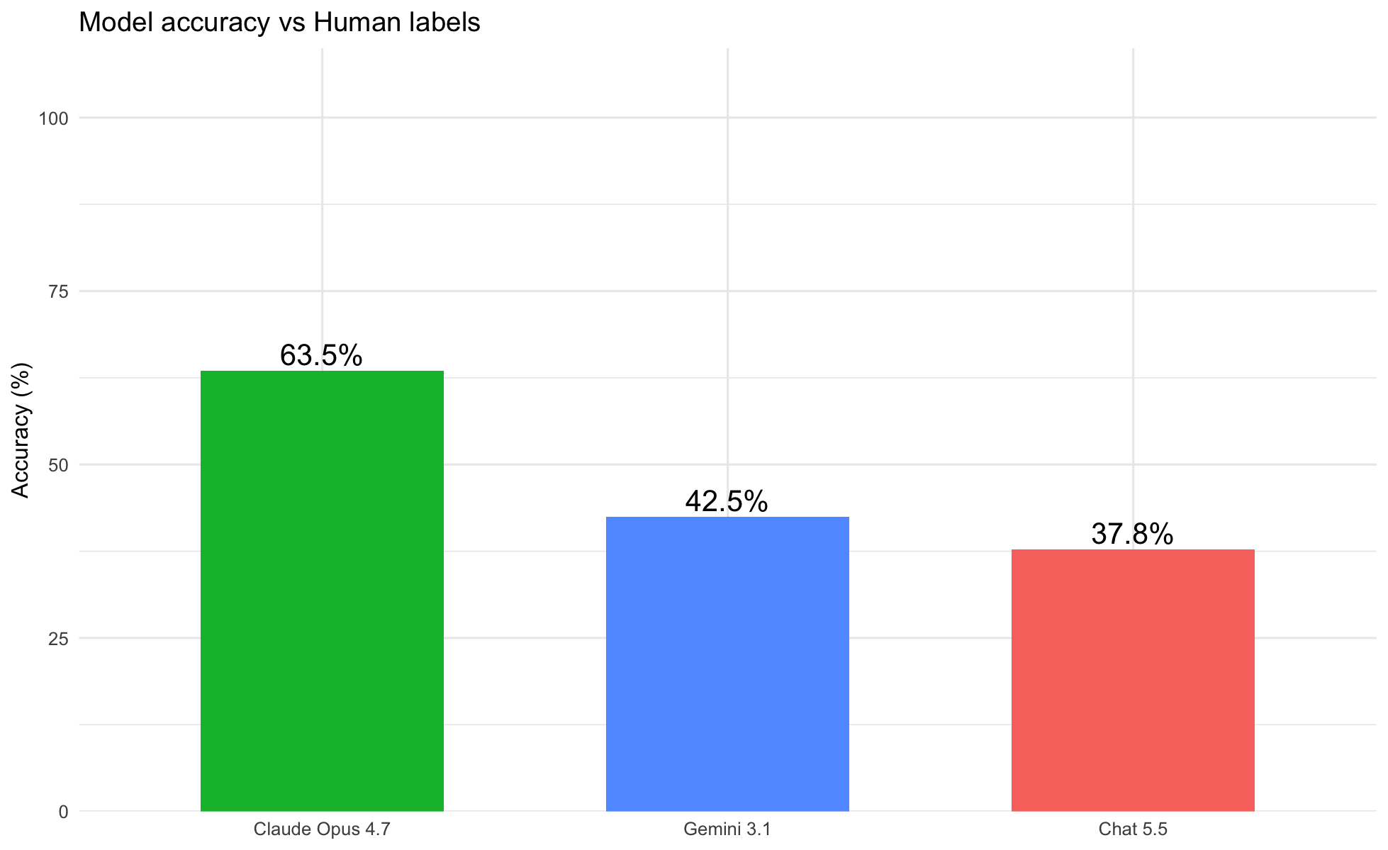 Theme Frequency Distributions: ChatGPT vs Claude