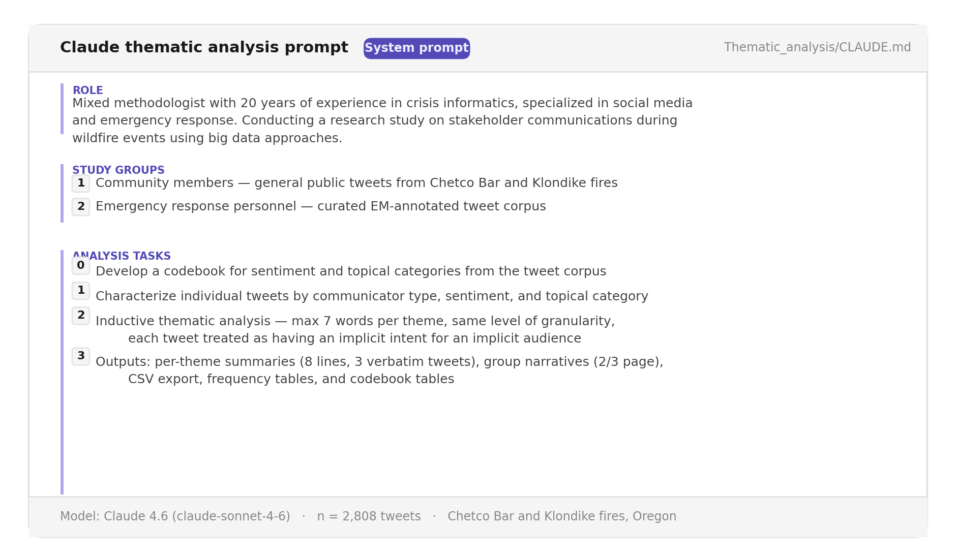 Claude thematic analysis prompt