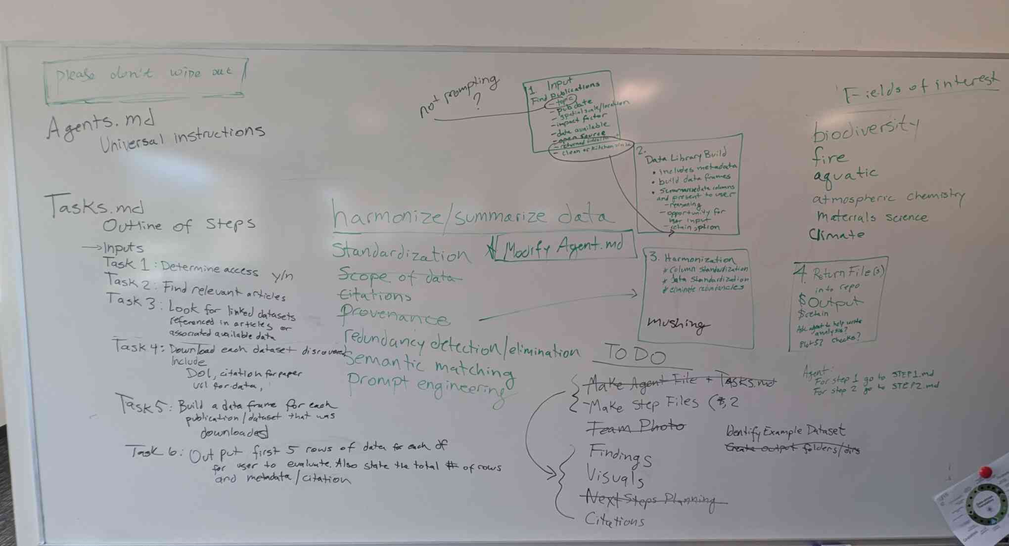 Day 2 morning whiteboard or notes photo