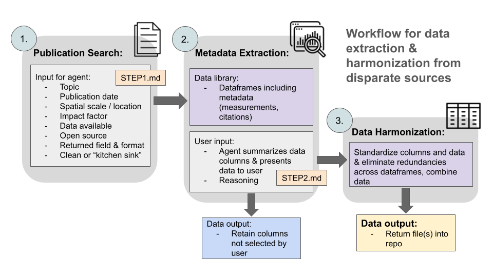 Method or workflow visual