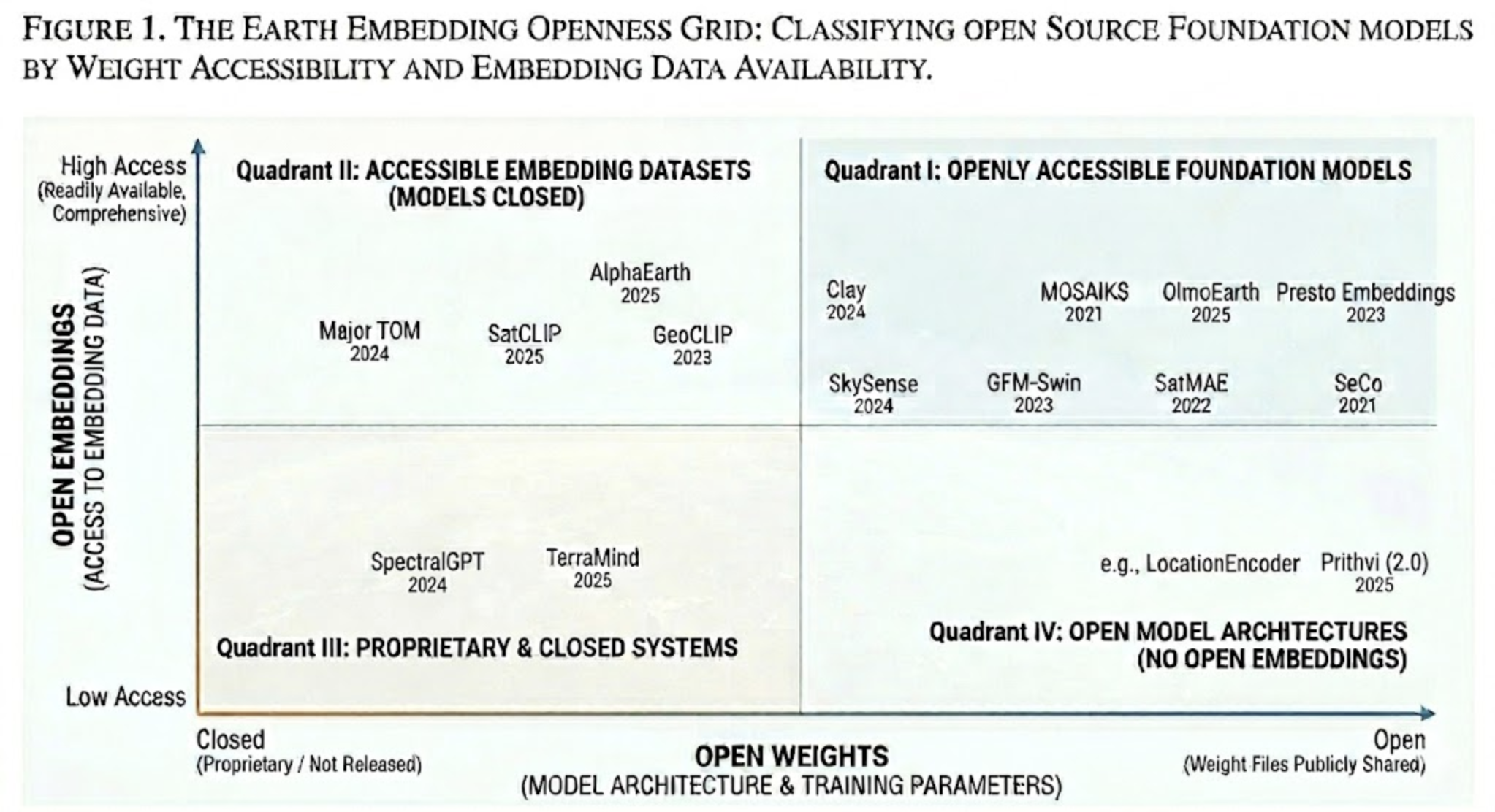Model summary
