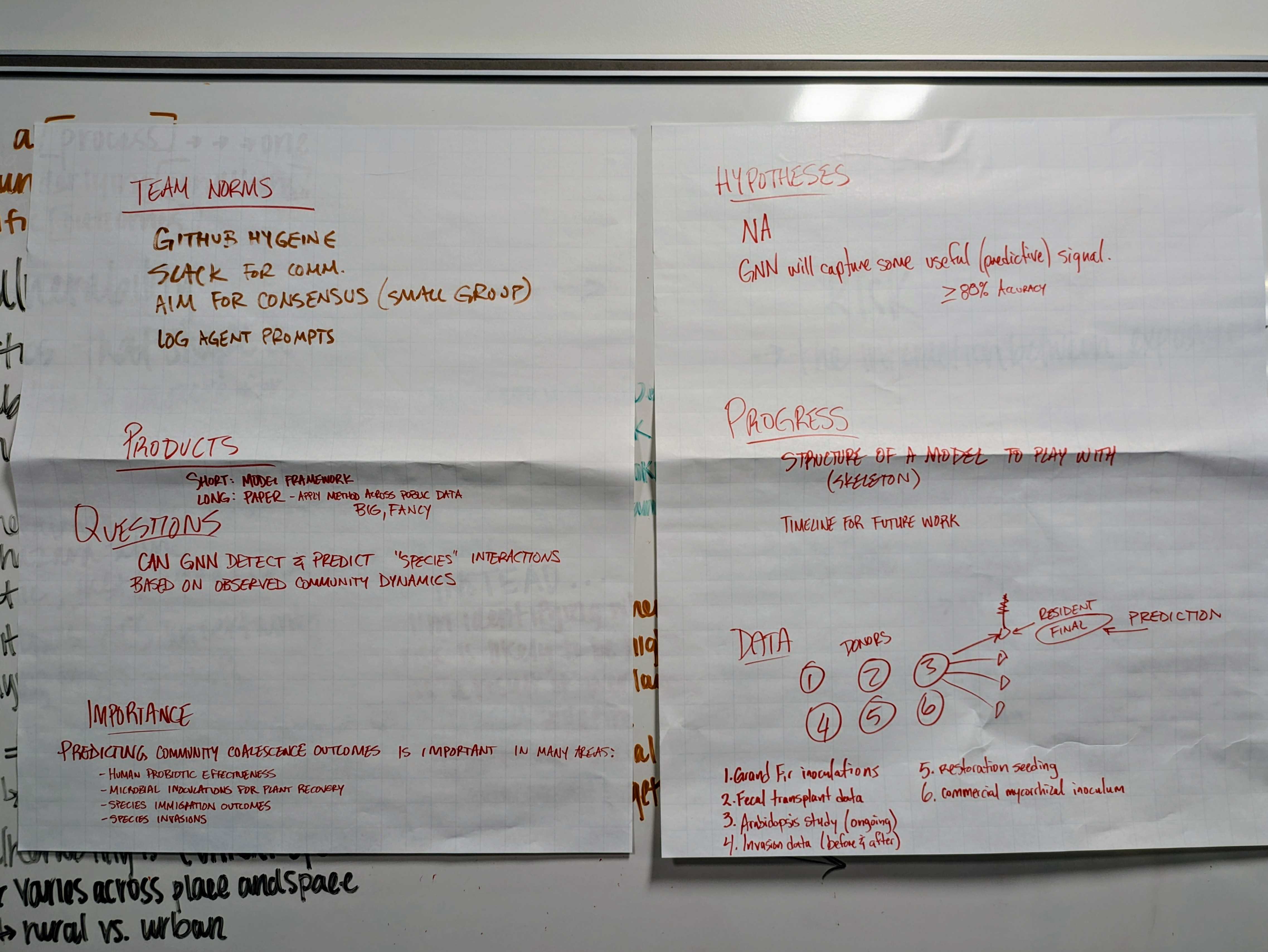 Day 2 morning whiteboard or notes photo