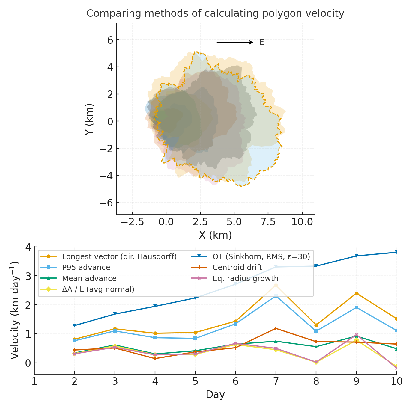 Prototype anomaly timeline for Lizard Island reef