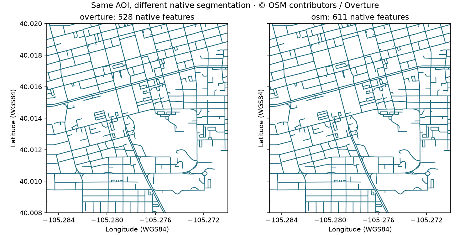 Same AOI with native Overture and OSM segmentation