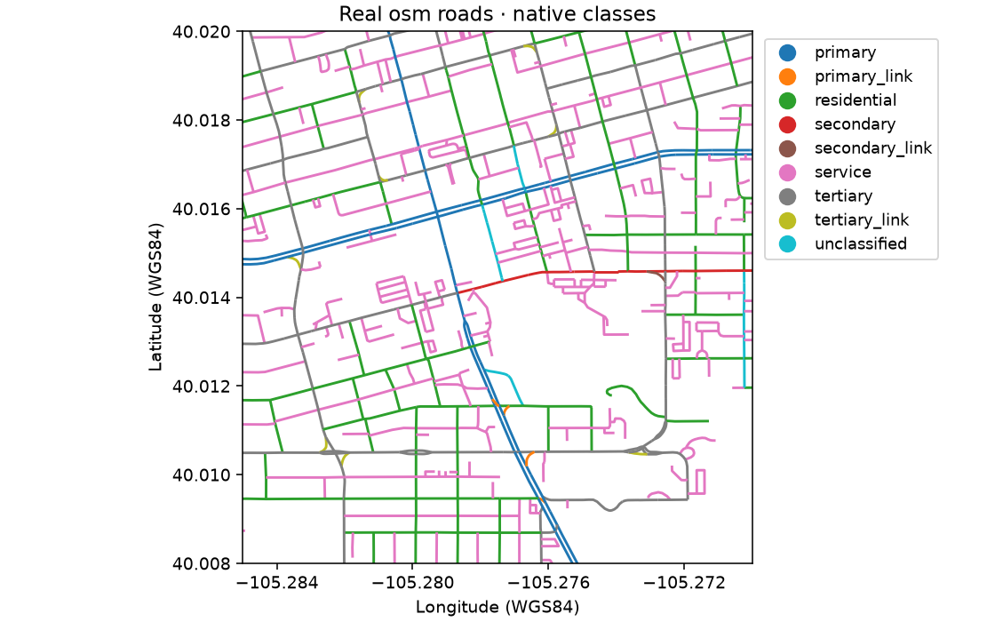 Real OpenStreetMap roads with native highway tags