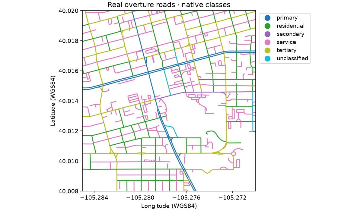 Real Overture roads with native classes