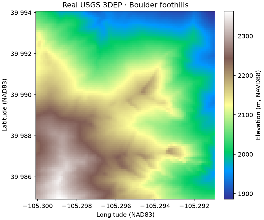 Real USGS 3DEP elevation, Boulder foothills