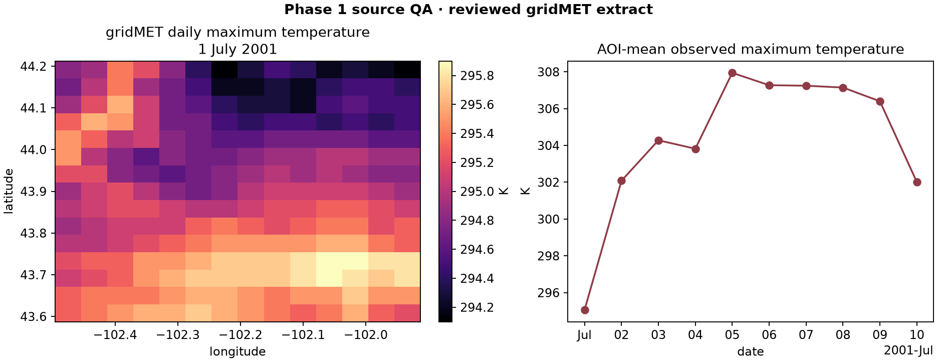 gridMET maximum-temperature source QA