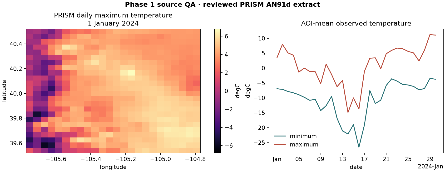 PRISM temperature source QA: one map and one point-in-time summary