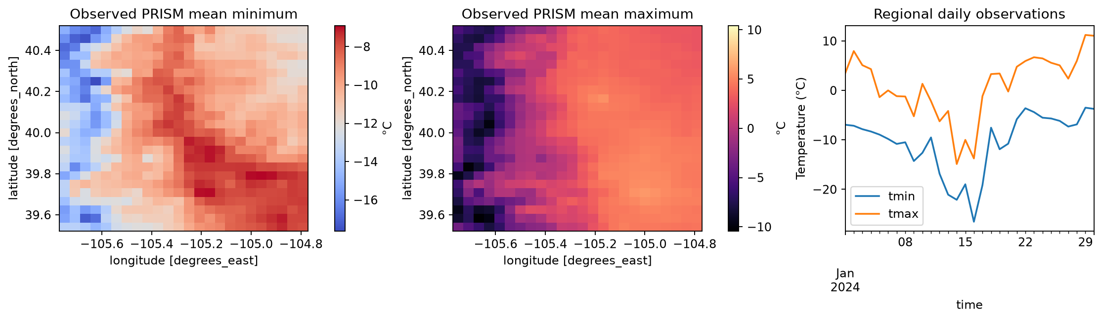 PRISM data diagnostic