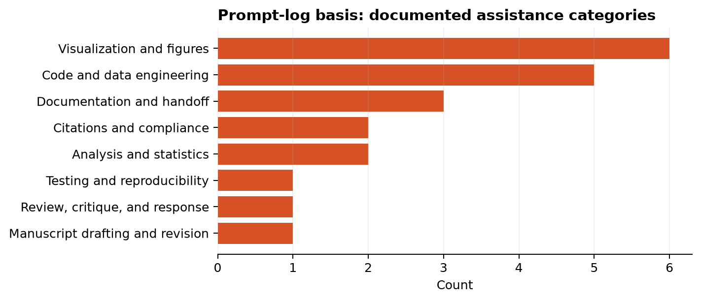 Prompt type breakdown