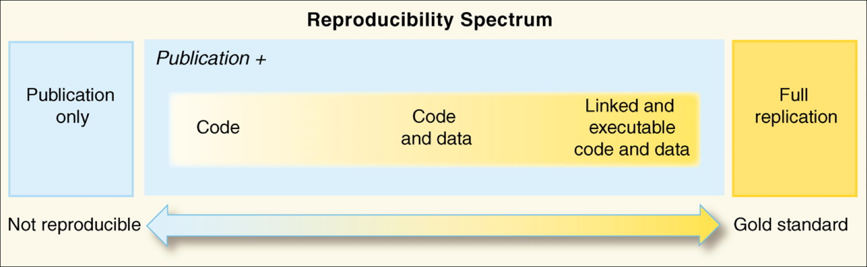 spectrum