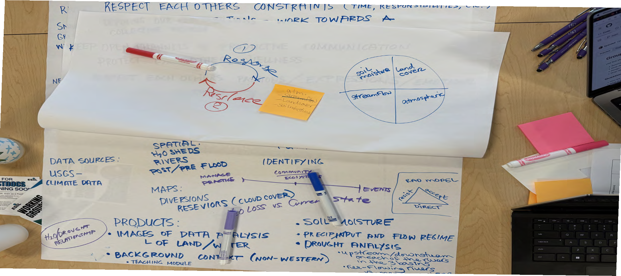 more notes