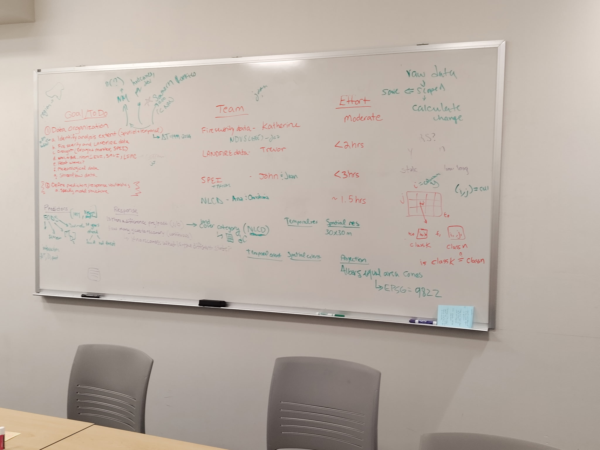 Whiteboard
